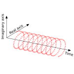 Complex Sinusoid